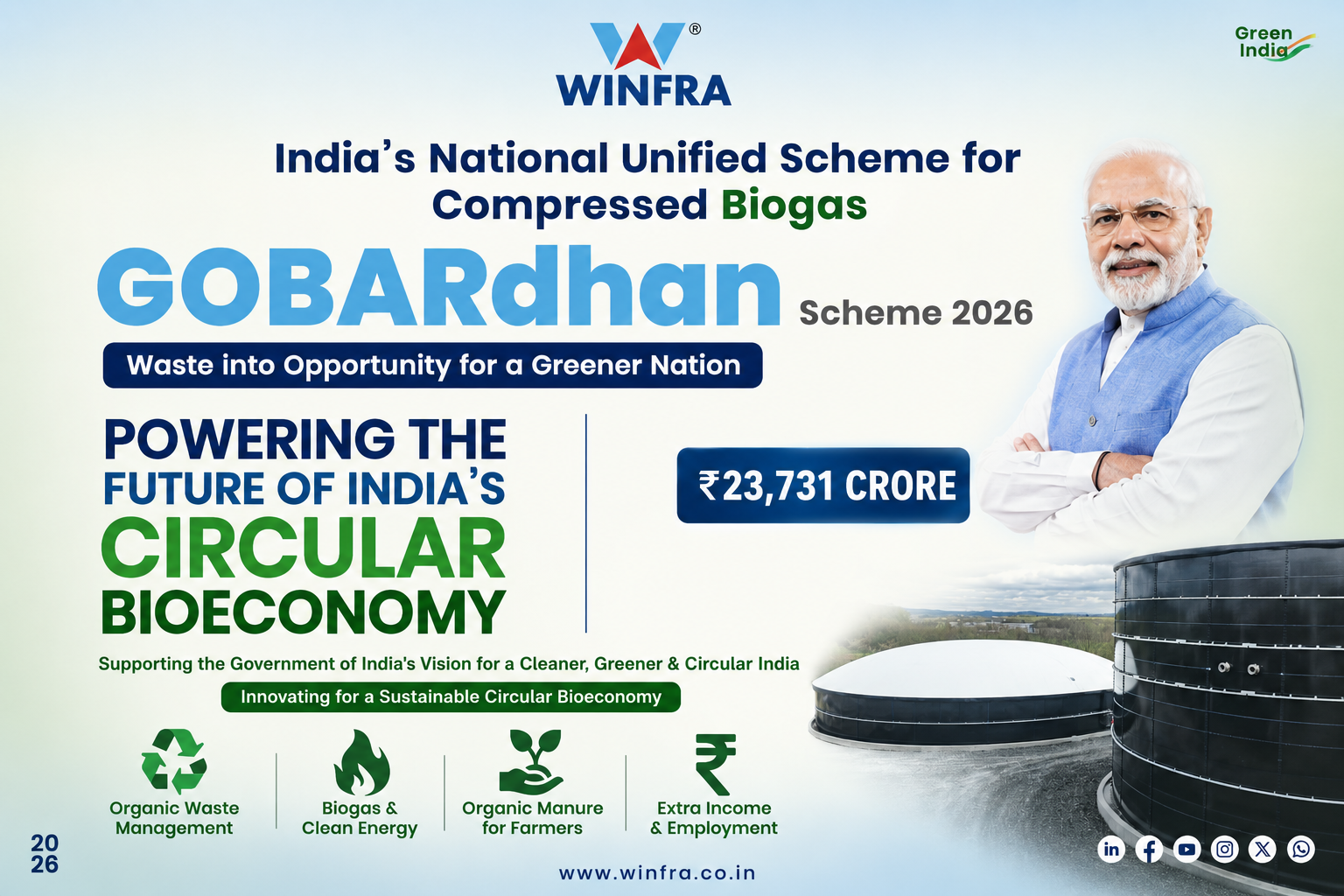 gobardhan Scheme 2026 winfra
