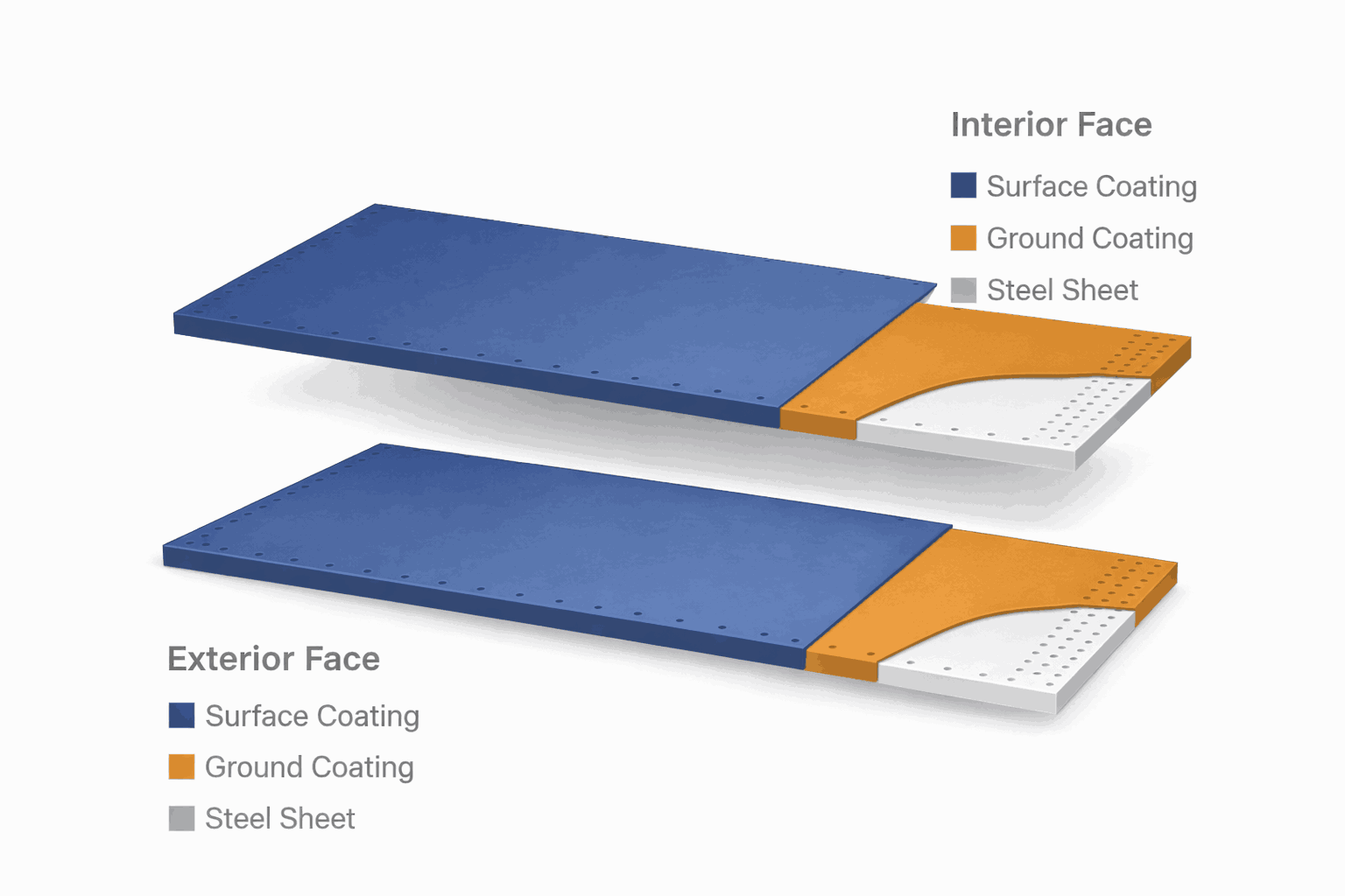 gfs sheet winfra technology faridabad in india
